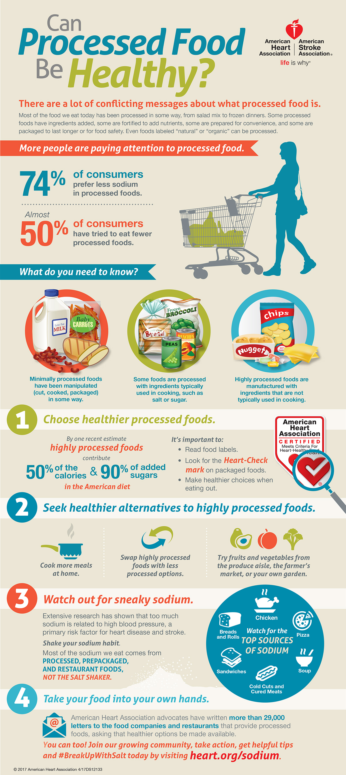Processed-food-infographic-1200w.jpg